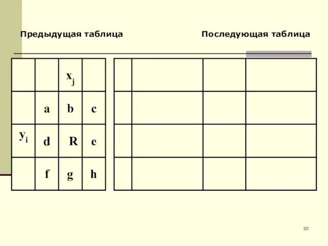 Предыдущая таблица Последующая таблица