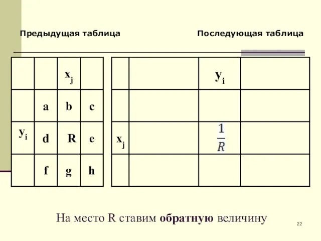 Предыдущая таблица Последующая таблица На место R ставим обратную величину