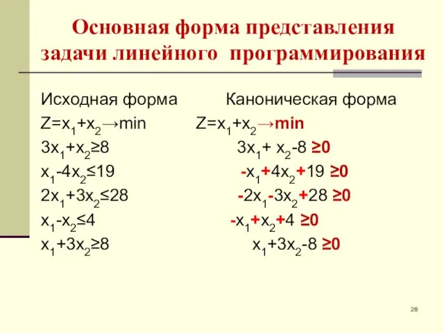 Исходная форма Каноническая форма Z=x1+x2→min Z=x1+x2→min 3x1+x2≥8 y1 3x1+ x2-8 ≥0 x1-4x2≤19