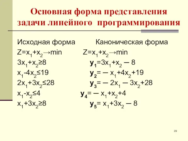 Исходная форма Каноническая форма Z=x1+x2→min Z=x1+x2→min 3x1+x2≥8 y1=3x1+x2 ─ 8 x1-4x2≤19 y2=