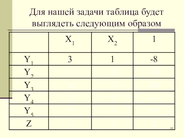 Для нашей задачи таблица будет выглядеть следующим образом