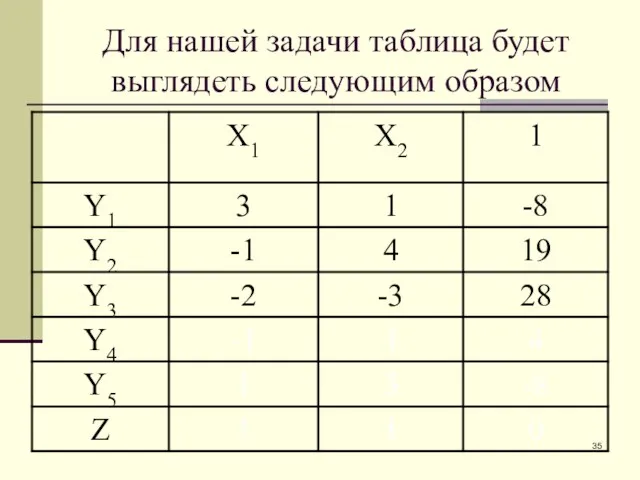 Для нашей задачи таблица будет выглядеть следующим образом