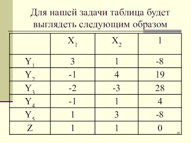 Для нашей задачи таблица будет выглядеть следующим образом