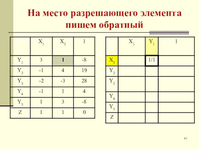 На место разрешающего элемента пишем обратный