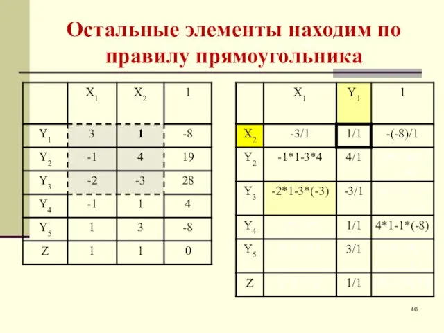 Остальные элементы находим по правилу прямоугольника