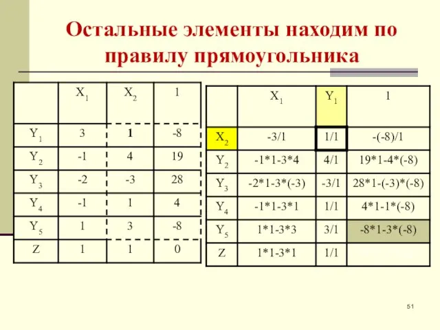 Остальные элементы находим по правилу прямоугольника