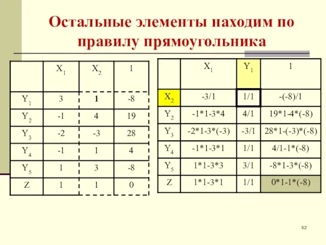 Остальные элементы находим по правилу прямоугольника