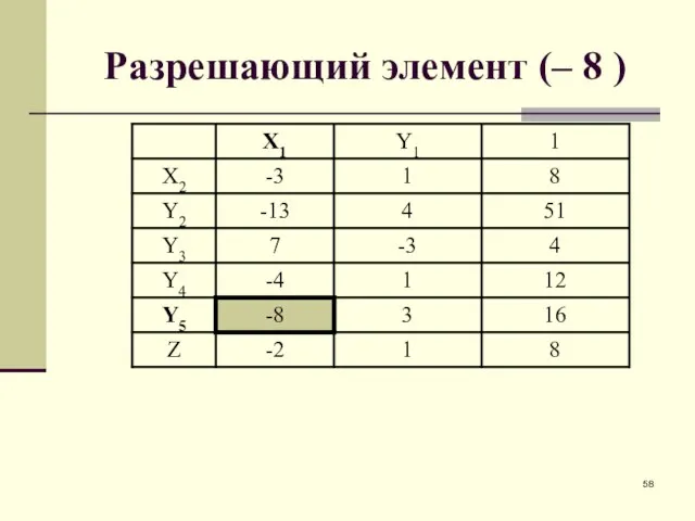 Разрешающий элемент (– 8 )