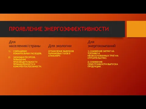 ПРОЯВЛЕНИЕ ЭНЕРГОЭФФЕКТИВНОСТИ Для населения/страны СОКРАЩЕНИЕ КОММУНАЛЬНЫХ РАСХОДОВ; ЭКОНОМИЯ РЕСУРСОВ, ПОВЫШЕНИЕ ПРОИЗВОДИТЕЛЬНОСТИ ПРОМЫШЛЕННОСТИ