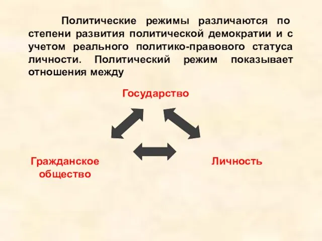 Политические режимы различаются по степени развития политической демократии и с учетом реального