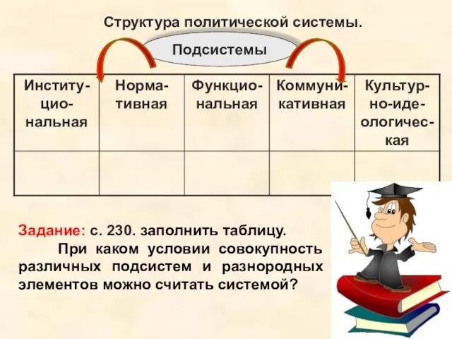 Структура политической системы. Задание: с. 230. заполнить таблицу. При каком условии совокупность