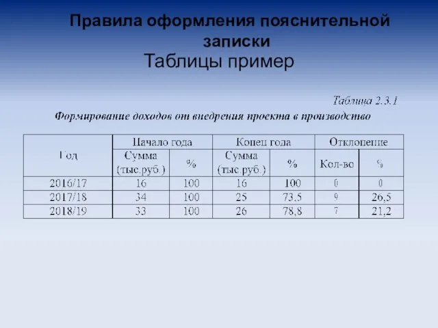 Правила оформления пояснительной записки Таблицы пример