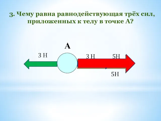 3. Чему равна равнодействующая трёх сил, приложенных к телу в точке А? А