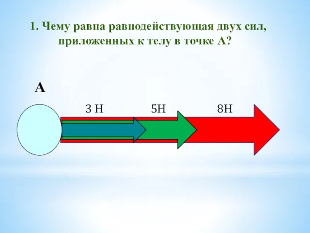 1. Чему равна равнодействующая двух сил, приложенных к телу в точке А? А