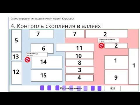 Схема управления скоплениями людей Климовск 4. Контроль скопления в аллеях 12 7