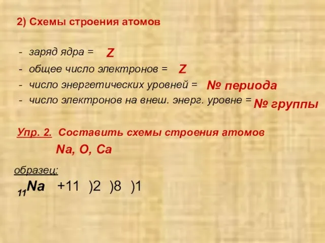 2) Схемы строения атомов заряд ядра = общее число электронов = число