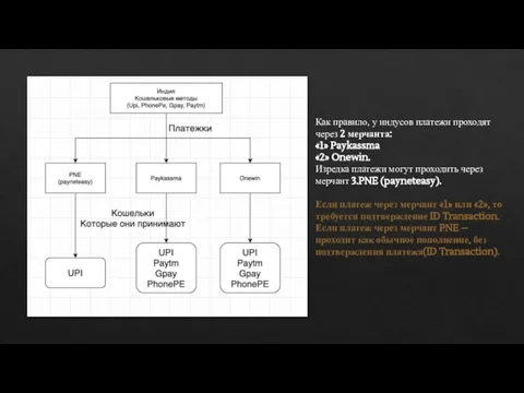 Как правило, у индусов платежи проходят через 2 мерчанта: «1» Paykassma «2»