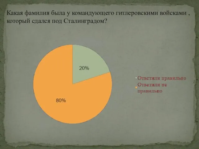 Какая фамилия была у командующего гитлеровскими войсками ,который сдался под Сталинградом?