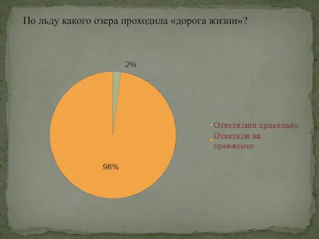 По льду какого озера проходила «дорога жизни»?