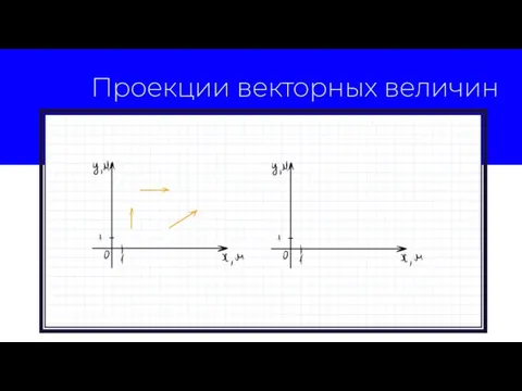 Проекции векторных величин