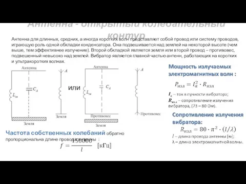 Антенна - открытый колебательный контур Антенна для длинных, средних, а иногда коротких