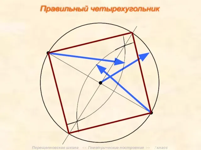 Перещепновская школа > 7 класс Правильный четырехугольник