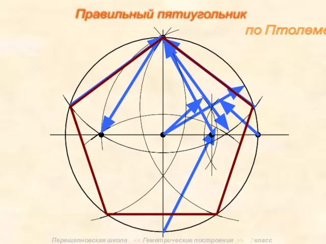 Перещепновская школа > 7 класс Правильный пятиугольник по Птолемею