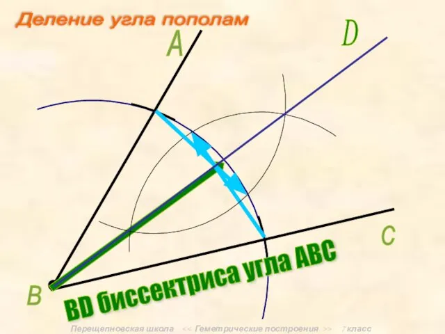 Перещепновская школа > 7 класс А В С D BD биссектриса угла АВС Деление угла пополам