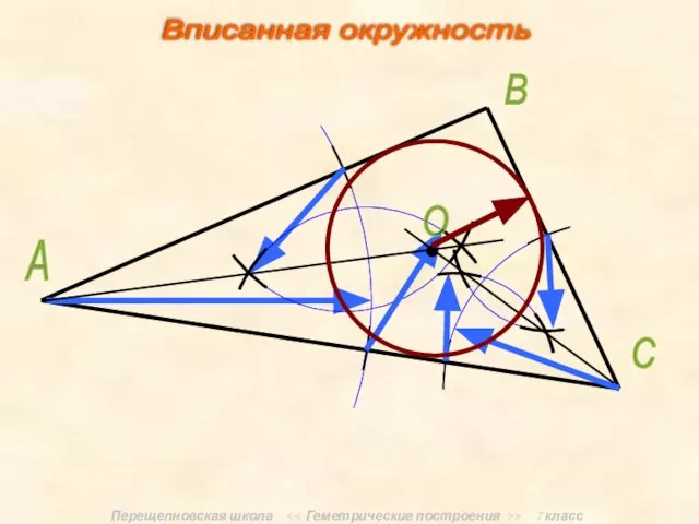 Перещепновская школа > 7 класс А В С О Вписанная окружность Вписанная окружность