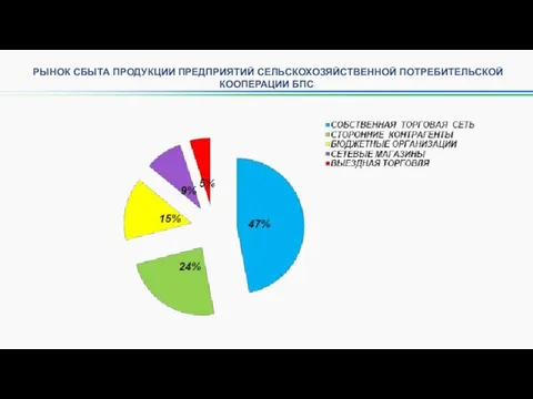 РЫНОК СБЫТА ПРОДУКЦИИ ПРЕДПРИЯТИЙ СЕЛЬСКОХОЗЯЙСТВЕННОЙ ПОТРЕБИТЕЛЬСКОЙ КООПЕРАЦИИ БПС