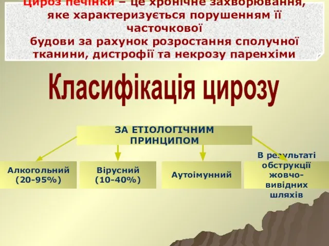 Цироз печінки – це хронічне захворювання, яке характеризується порушенням її часточкової будови