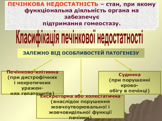 ПЕЧІНКОВА НЕДОСТАТНІСТЬ – стан, при якому функціональна діяльність органа на забезпечує підтримання