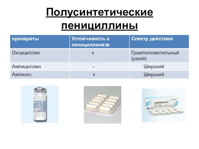 Полусинтетические пенициллины