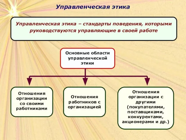 Управленческая этика