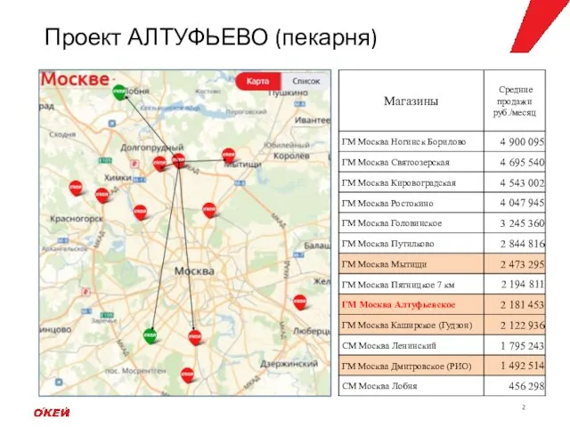 Проект АЛТУФЬЕВО (пекарня)