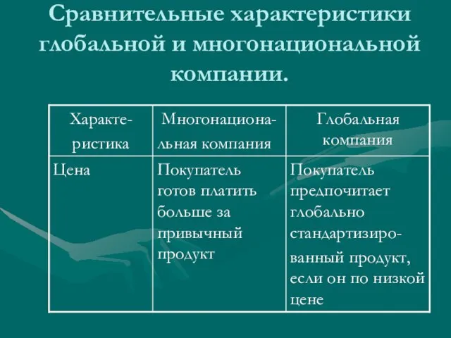 Сравнительные характеристики глобальной и многонациональной компании.