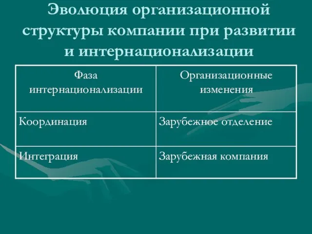 Эволюция организационной структуры компании при развитии и интернационализации