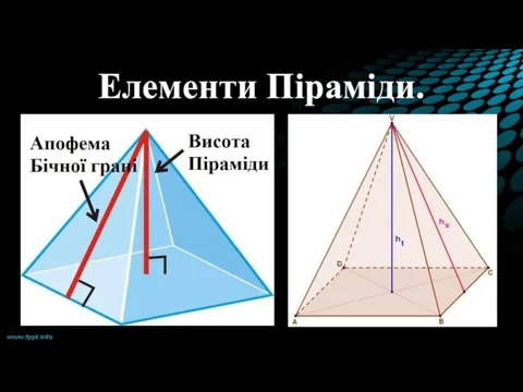 Елементи Піраміди.