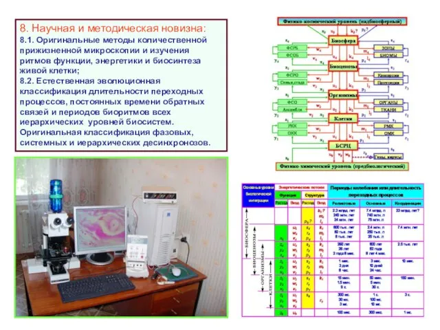8. Научная и методическая новизна: 8.1. Оригинальные методы количественной прижизненной микроскопии и