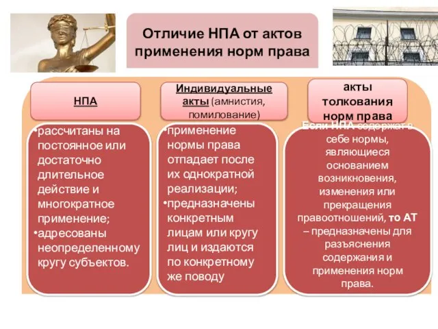 Отличие НПА от актов применения норм права рассчитаны на постоянное или достаточно