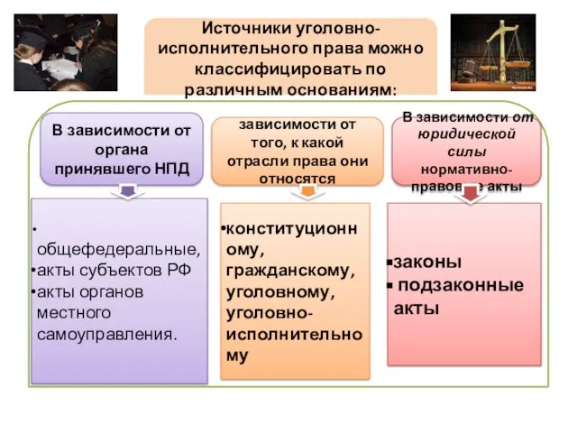 Источники уголовно-исполнительного права можно классифицировать по различным основаниям: В зависимости от органа