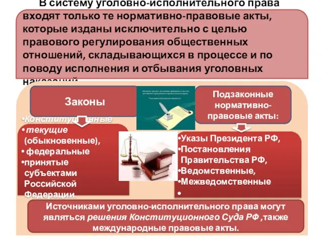 В систему уголовно-исполнительного­ права входят только те нормативно-правовые акты, которые изданы исключительно