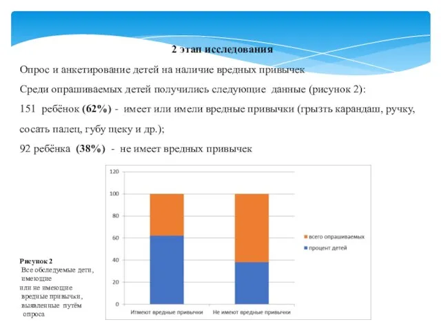 2 этап исследования Опрос и анкетирование детей на наличие вредных привычек Среди