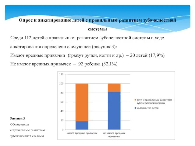 Опрос и анкетирование детей с правильным развитием зубочелюстной системы Среди 112 детей