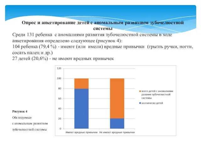 Опрос и анкетирование детей с аномальным развитием зубочелюстной системы Среди 131 ребенка