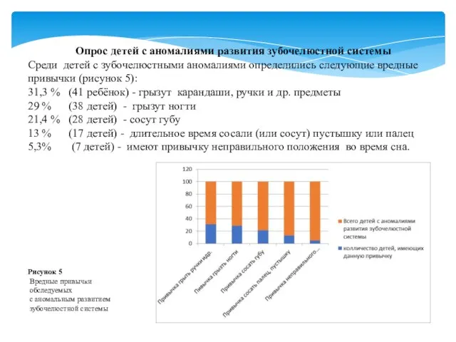 Опрос детей с аномалиями развития зубочелюстной системы Среди детей с зубочелюстными аномалиями