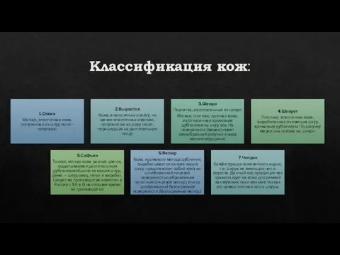 Классификация кож: