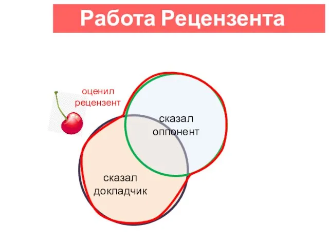 сказал оппонент сказал докладчик оценил рецензент Работа Рецензента