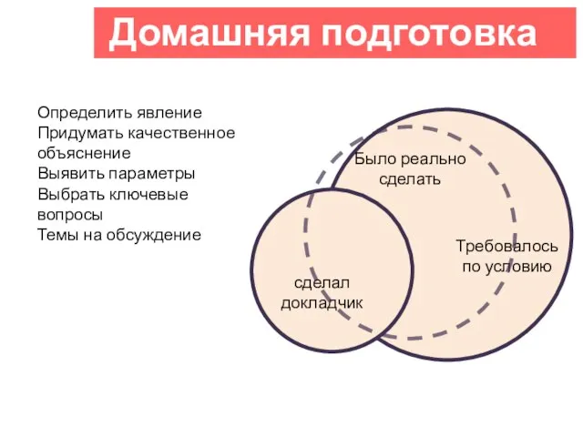 Требовалось по условию сделал докладчик Домашняя подготовка Было реально сделать Определить явление