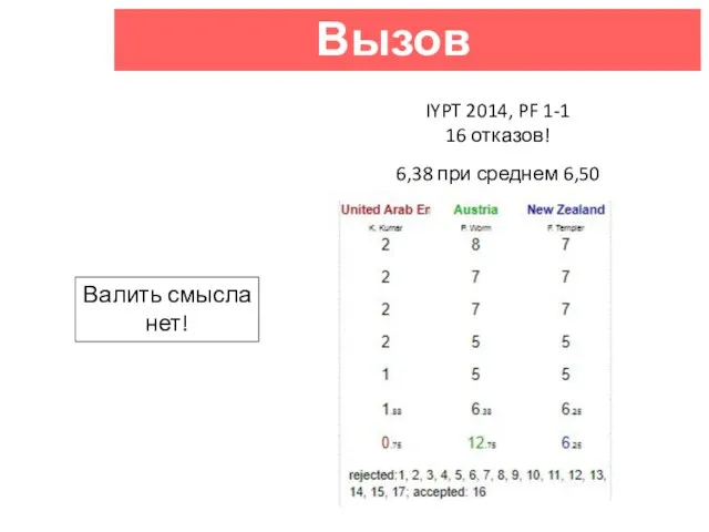 Вызов IYPT 2014, PF 1-1 16 отказов! 6,38 при среднем 6,50 Валить смысла нет!